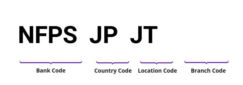 SWIFT / BIC NFPSJPJT