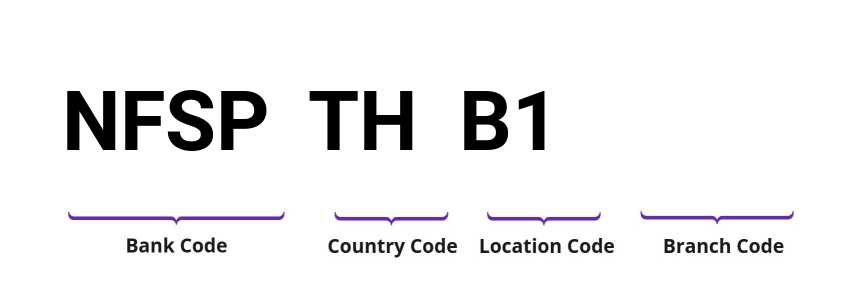 SWIFT / BIC NFSPTHB1