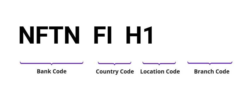 SWIFT / BIC NFTNFIH1