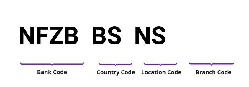 SWIFT / BIC NFZBBSNS