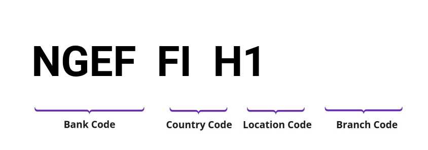 SWIFT / BIC NGEFFIH1