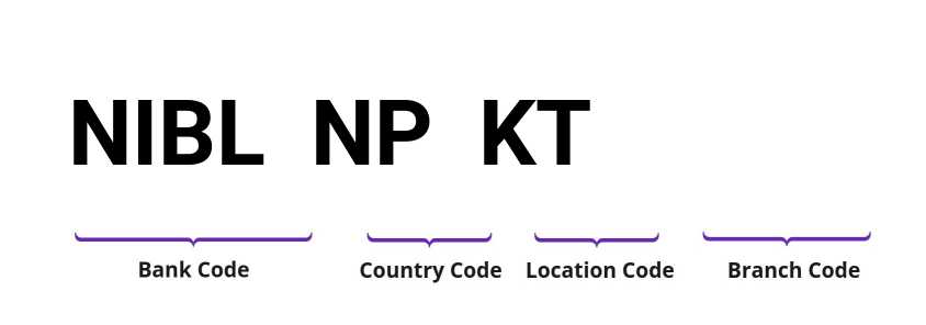 SWIFT / BIC NIBLNPKT