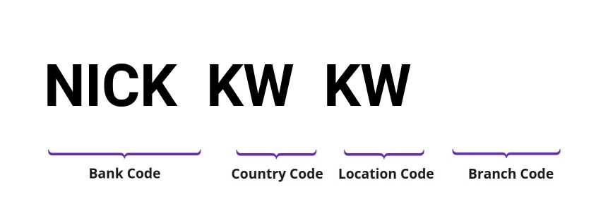 SWIFT / BIC NICKKWKW