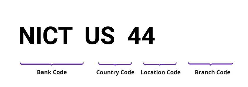 SWIFT / BIC NICTUS44