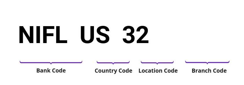 SWIFT / BIC NIFLUS32