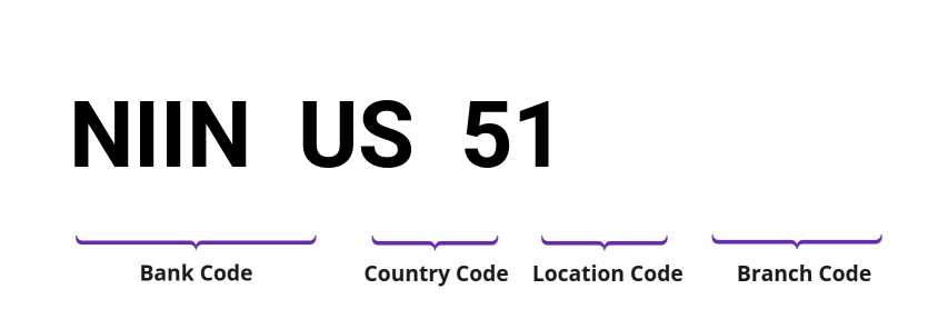 SWIFT / BIC NIINUS51