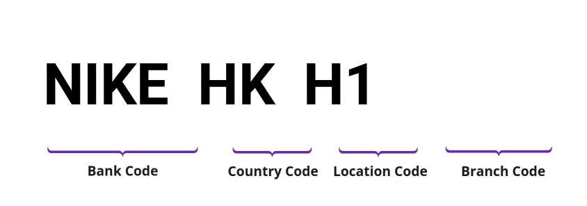 SWIFT / BIC NIKEHKH1