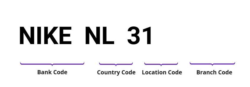 SWIFT / BIC NIKENL31