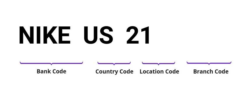 SWIFT / BIC NIKEUS21