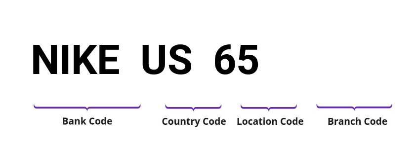 SWIFT / BIC NIKEUS65