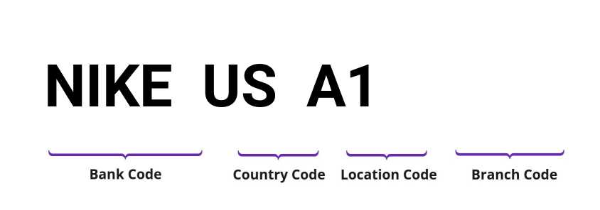 SWIFT / BIC NIKEUSA1