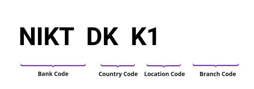 SWIFT / BIC NIKTDKK1