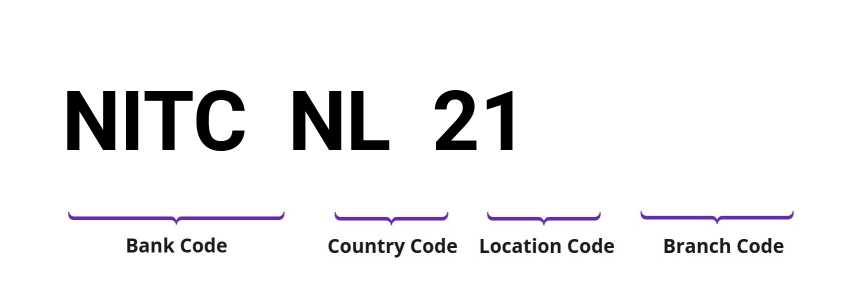 SWIFT / BIC NITCNL21