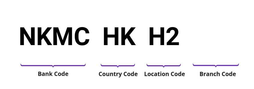 SWIFT / BIC NKMCHKH2