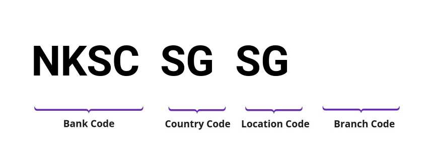 SWIFT / BIC NKSCSGSG