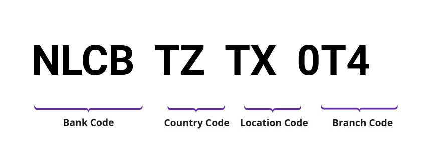 SWIFT / BIC NLCBTZTX0T4