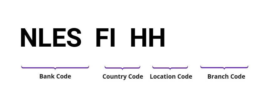 SWIFT / BIC NLESFIHH