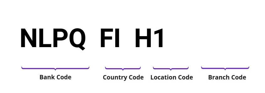 SWIFT / BIC NLPQFIH1