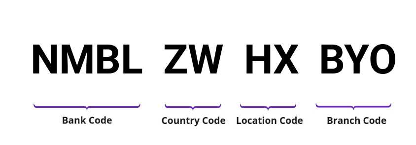 SWIFT / BIC NMBLZWHXBYO