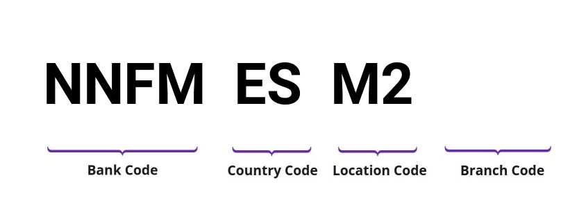 SWIFT / BIC NNFMESM2