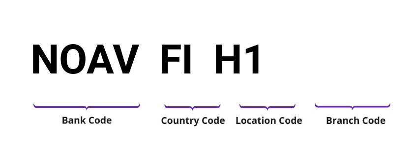 SWIFT / BIC NOAVFIH1