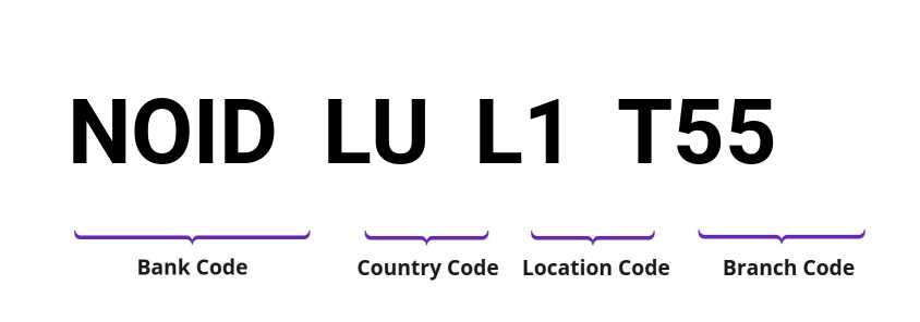 SWIFT / BIC NOIDLUL1T55