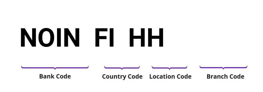 SWIFT / BIC NOINFIHH
