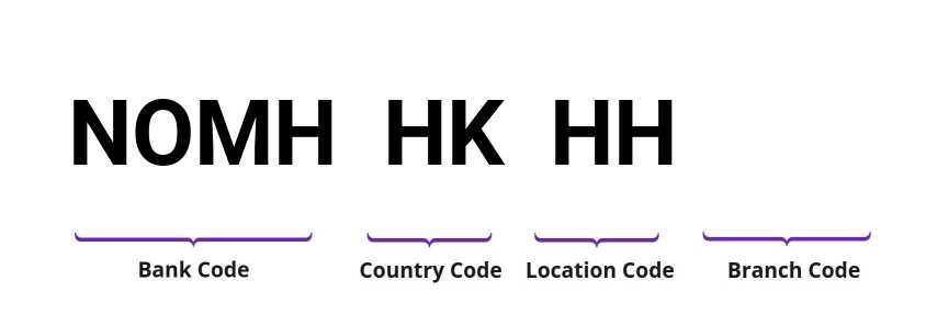 SWIFT / BIC NOMHHKHH