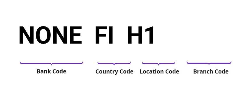 SWIFT / BIC NONEFIH1