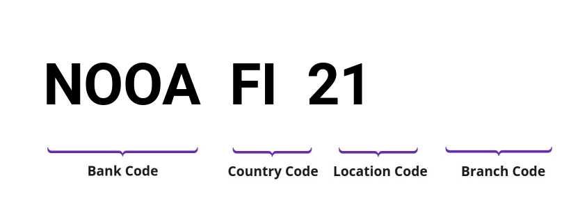 SWIFT / BIC NOOAFI21