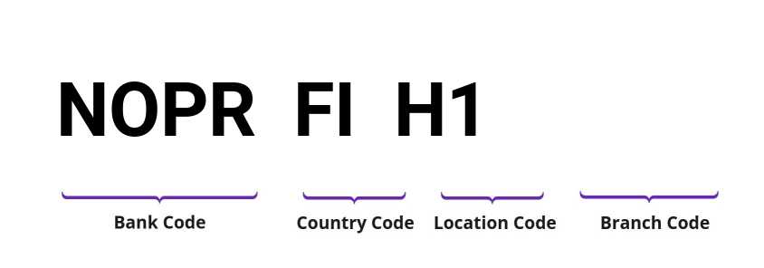 SWIFT / BIC NOPRFIH1