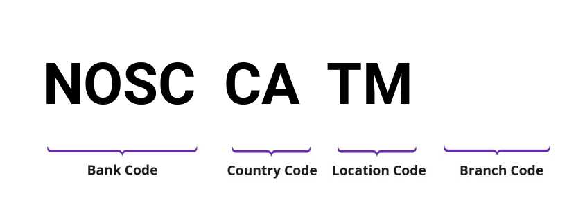 SWIFT / BIC NOSCCATM