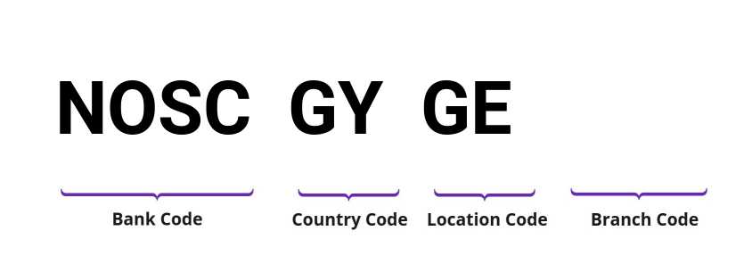 SWIFT / BIC NOSCGYGE