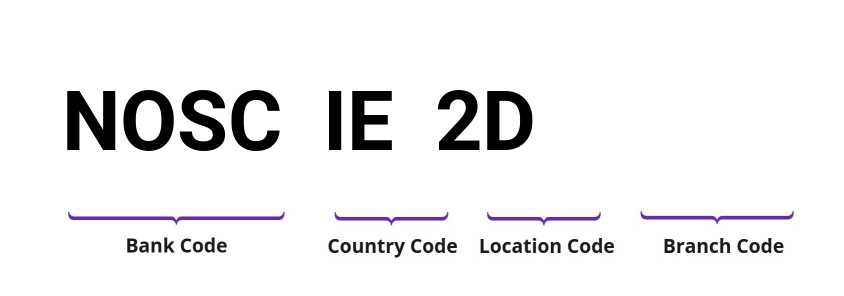 SWIFT / BIC NOSCIE2D