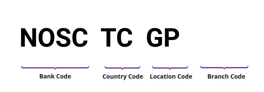 SWIFT / BIC NOSCTCGP