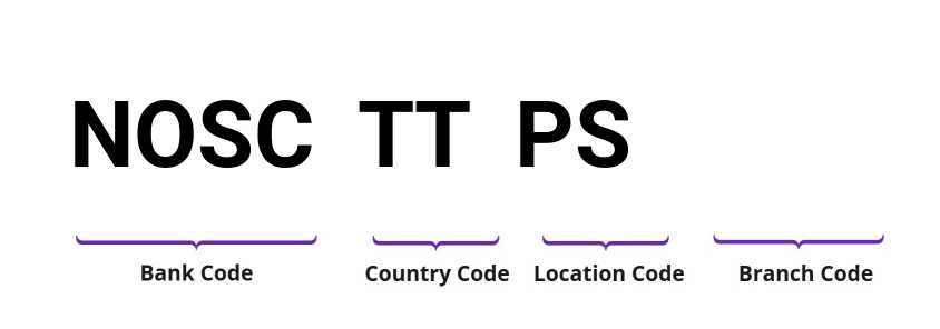 SWIFT / BIC NOSCTTPS