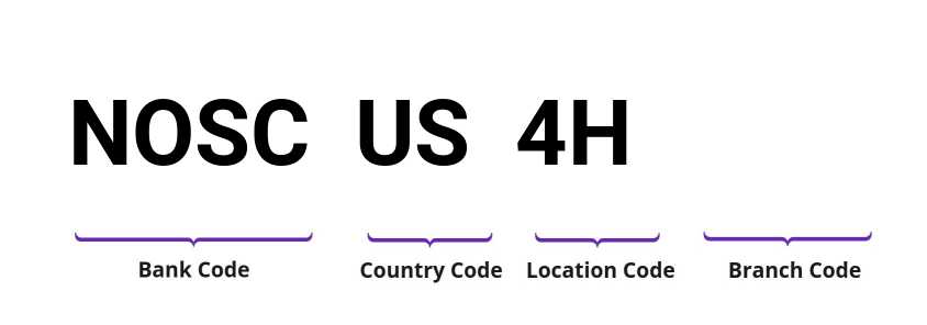 SWIFT / BIC NOSCUS4H