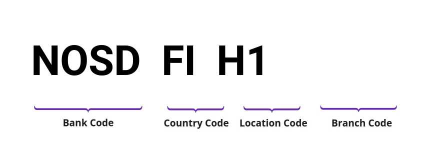 SWIFT / BIC NOSDFIH1