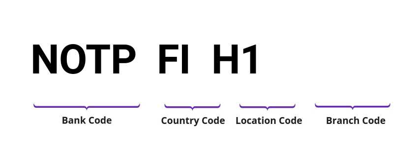 SWIFT / BIC NOTPFIH1