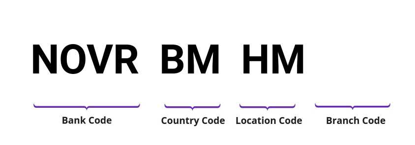 SWIFT / BIC NOVRBMHM