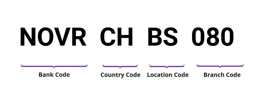 SWIFT / BIC NOVRCHBS080