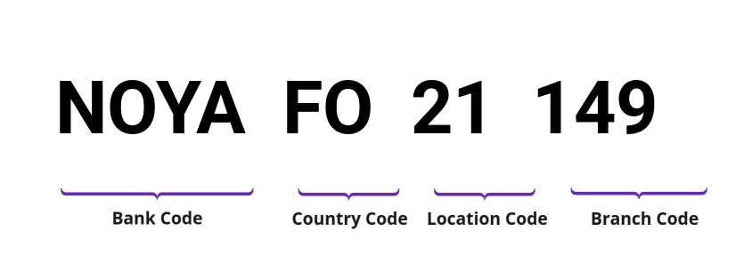 SWIFT / BIC NOYAFO21149