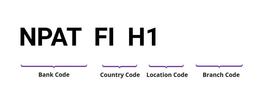 SWIFT / BIC NPATFIH1