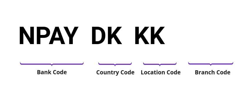 SWIFT / BIC NPAYDKKK