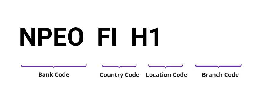 SWIFT / BIC NPEOFIH1