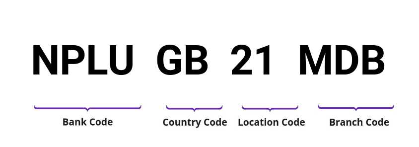 SWIFT / BIC NPLUGB21MDB