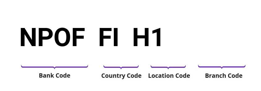 SWIFT / BIC NPOFFIH1