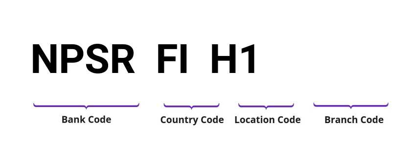 SWIFT / BIC NPSRFIH1