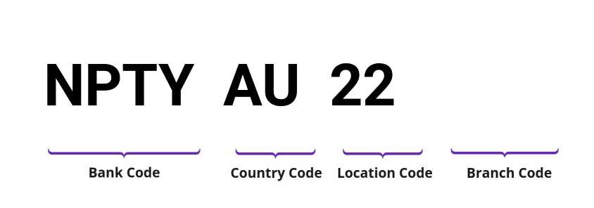 SWIFT / BIC NPTYAU22