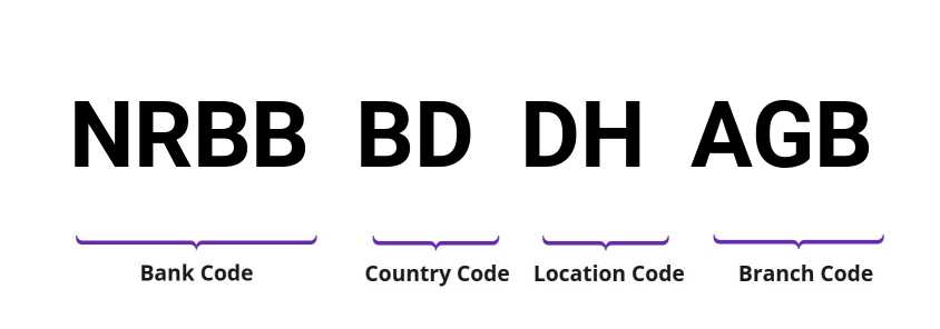 SWIFT / BIC NRBBBDDHAGB